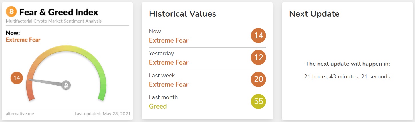fear & greed index