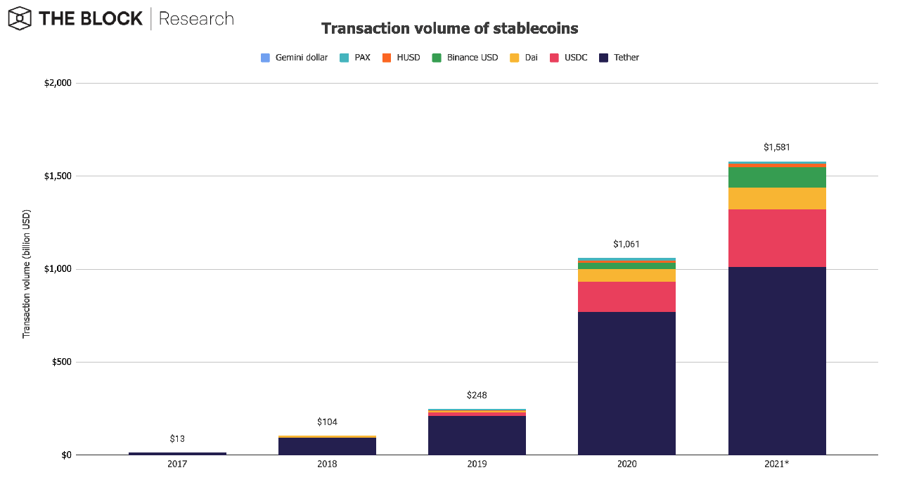 khối lượng giao dịch stablecoin