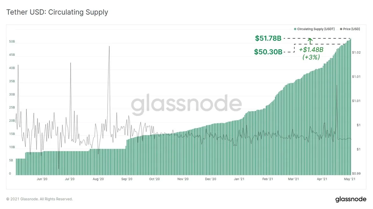 nguồn cung stablecoin usdt