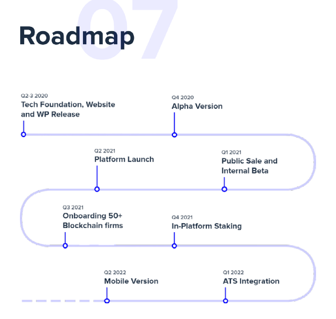 roadmap ispolink