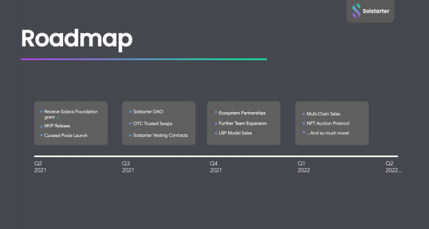 roadmap