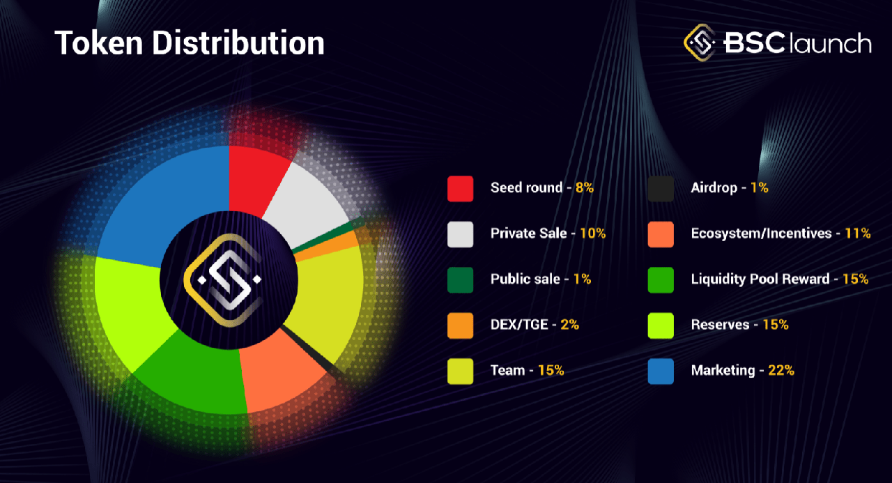 bsclaunch token allocation