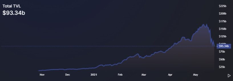 tổng giá trị bị khóa defi