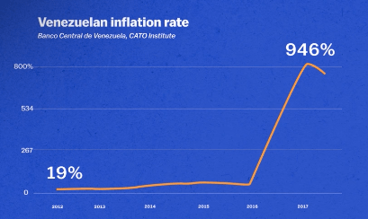 venezuela