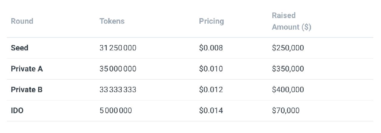 MoonStarter Token Sale