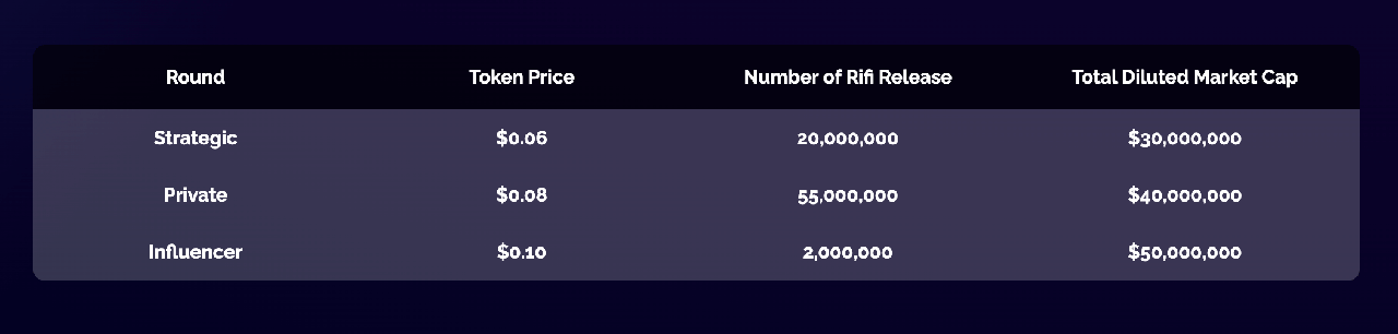 Rikkei Finance Token Sale