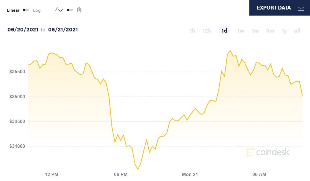 biểu đồ tỷ giá bitcoin