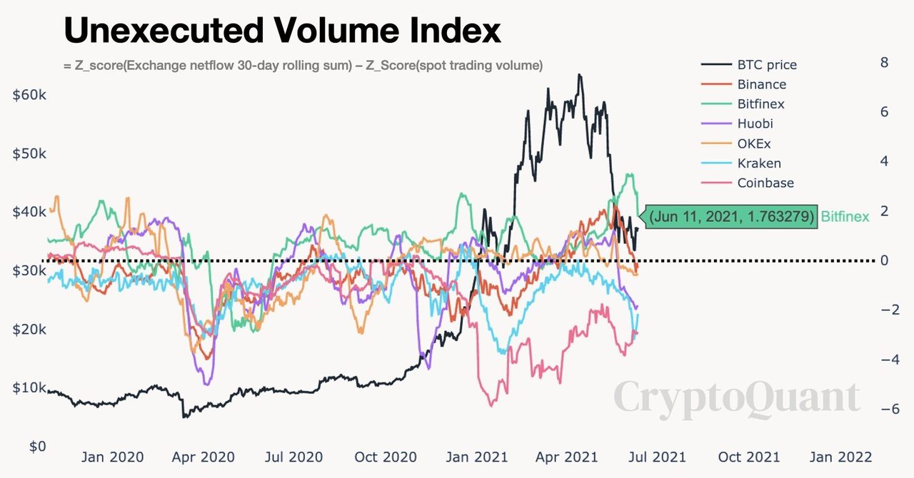 bitfinex