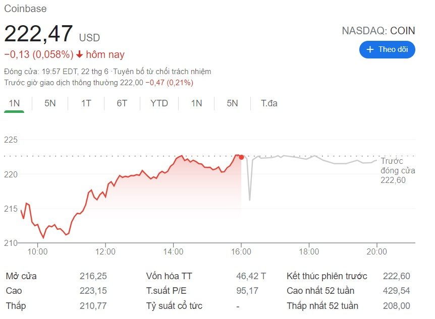 cổ phiếu coinbase