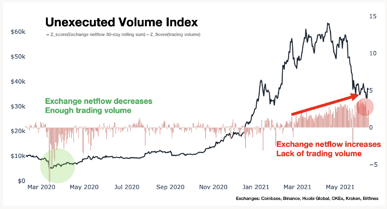 crypto quant