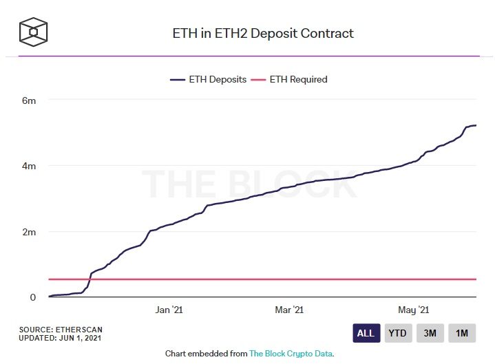 ethereum 2.0