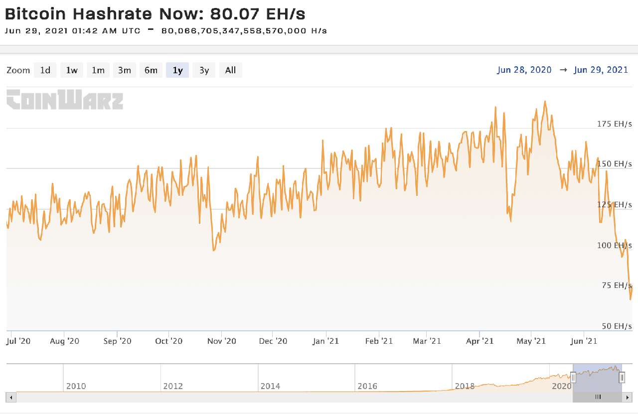 hashrate btc