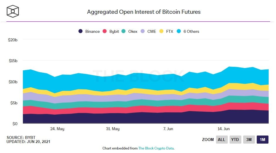 hợp đồng mở của bitcoin futures