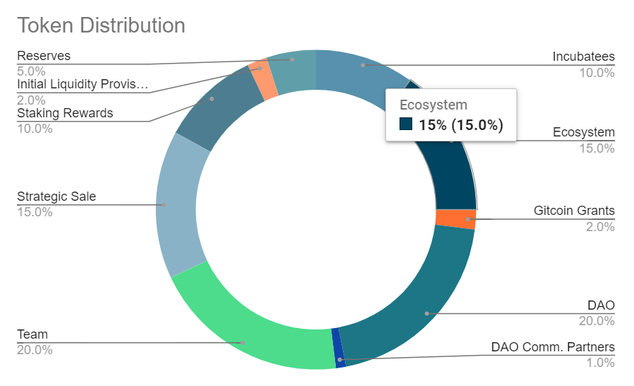 if token