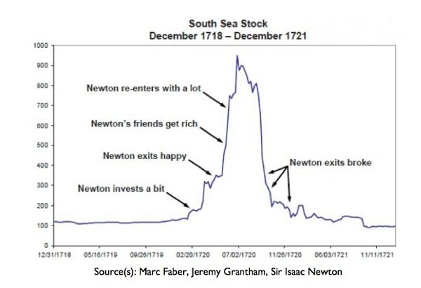 south sea stock