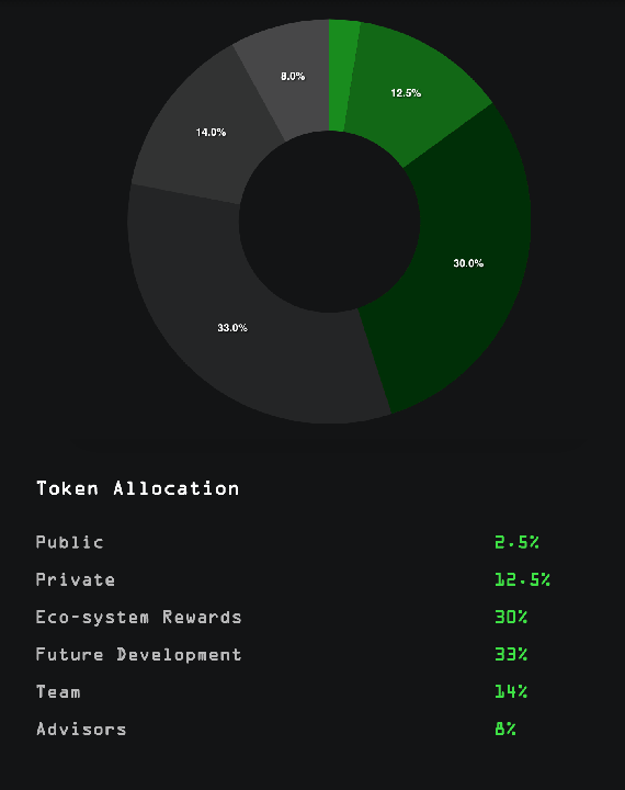 token-allocation