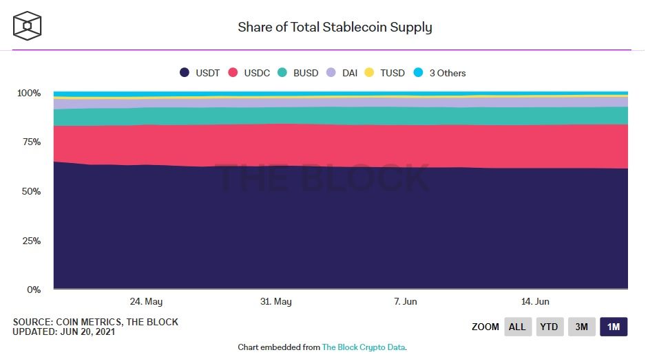 tổng nguồn cung các stablecoin