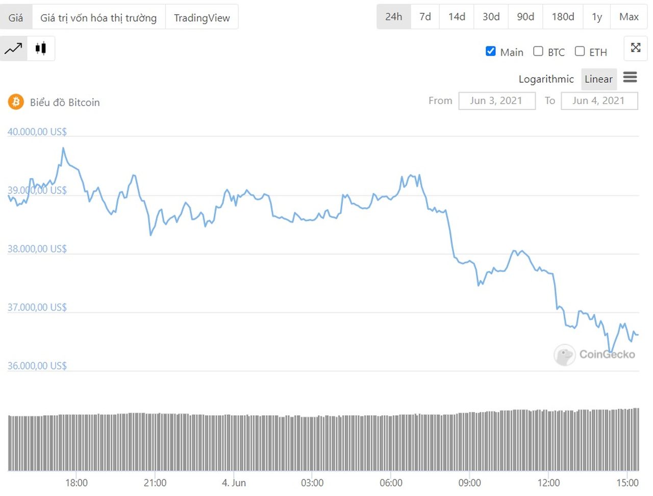 tỷ giá btc