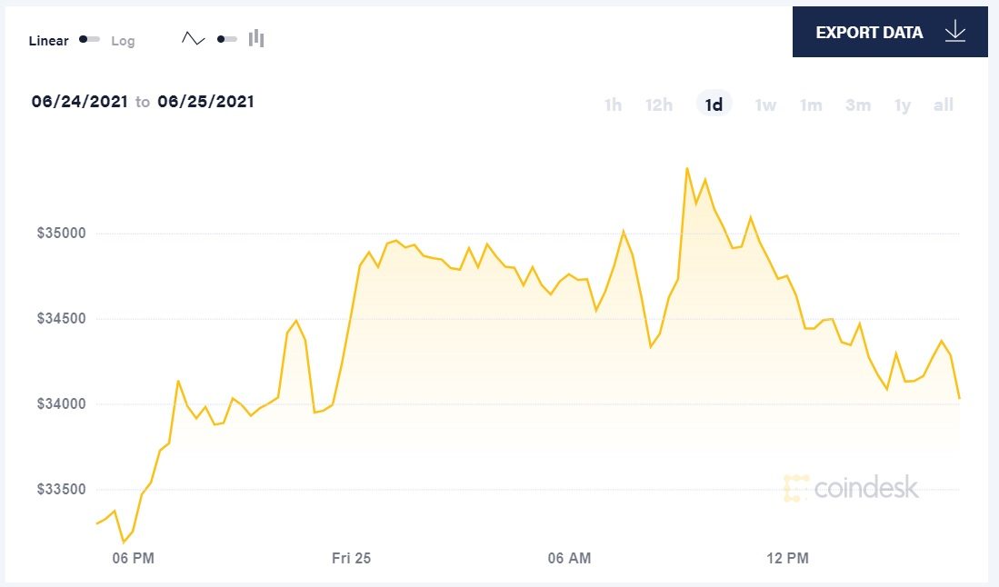 tỷ giá bitcoin