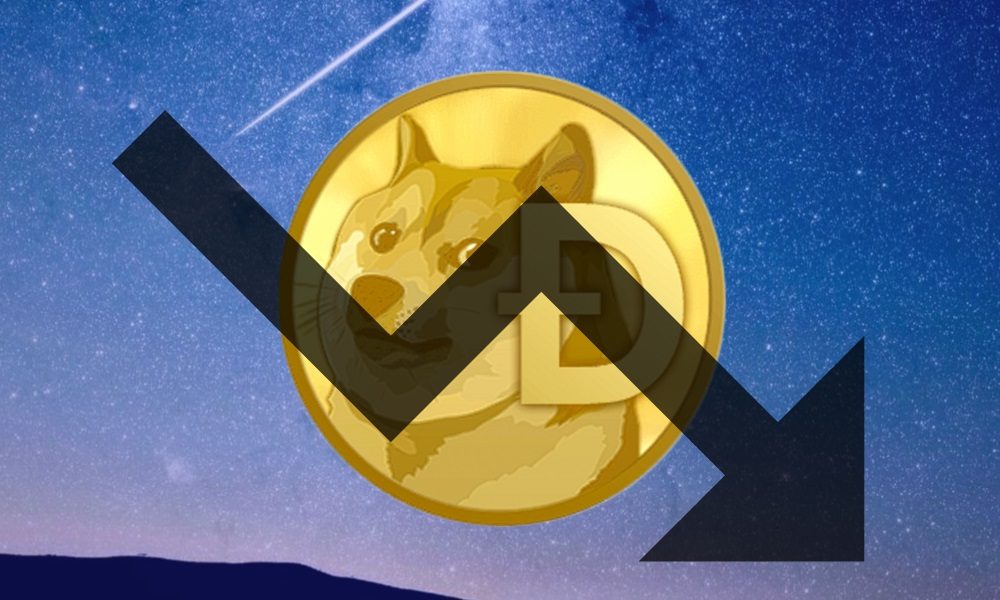 Vốn hóa thị trường Dogecoin "bốc hơi" hơn 70% 