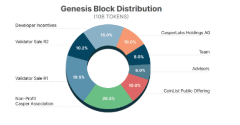 Casper allocation - casper network