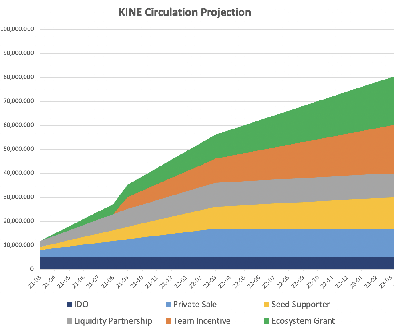 Kine-token-24month