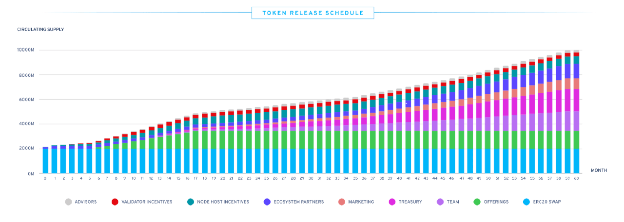 Sentinel Network Token Release 01