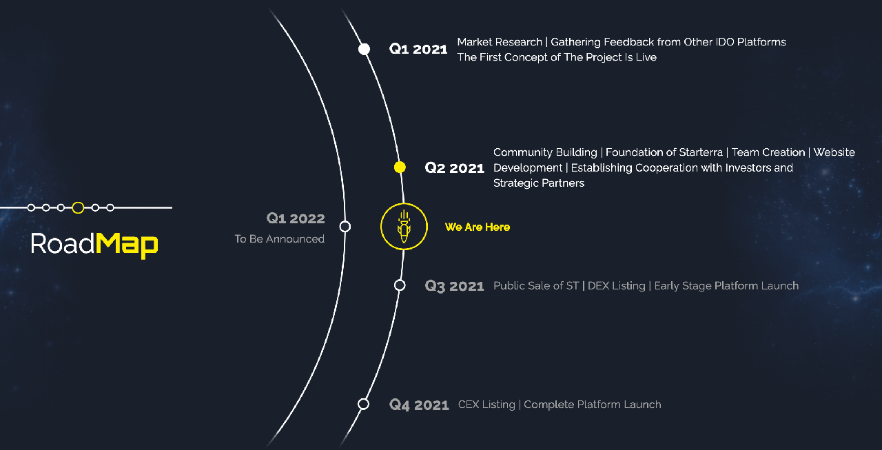 StarTerra Roadmap