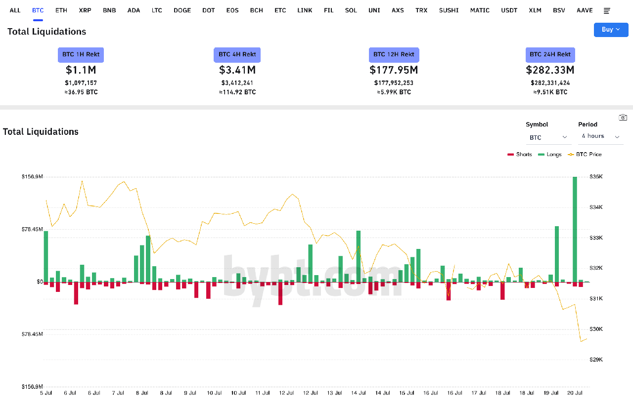 Dữ liệu từ sàn Bybit