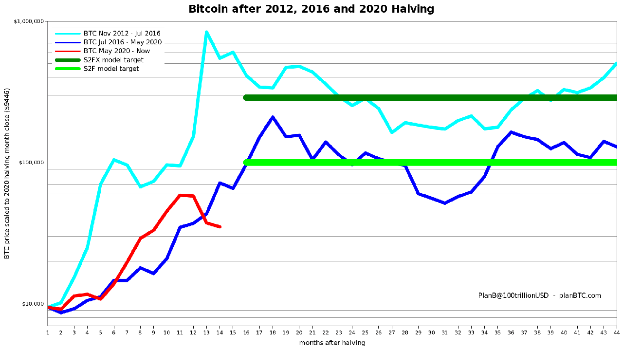 bitcoin halving