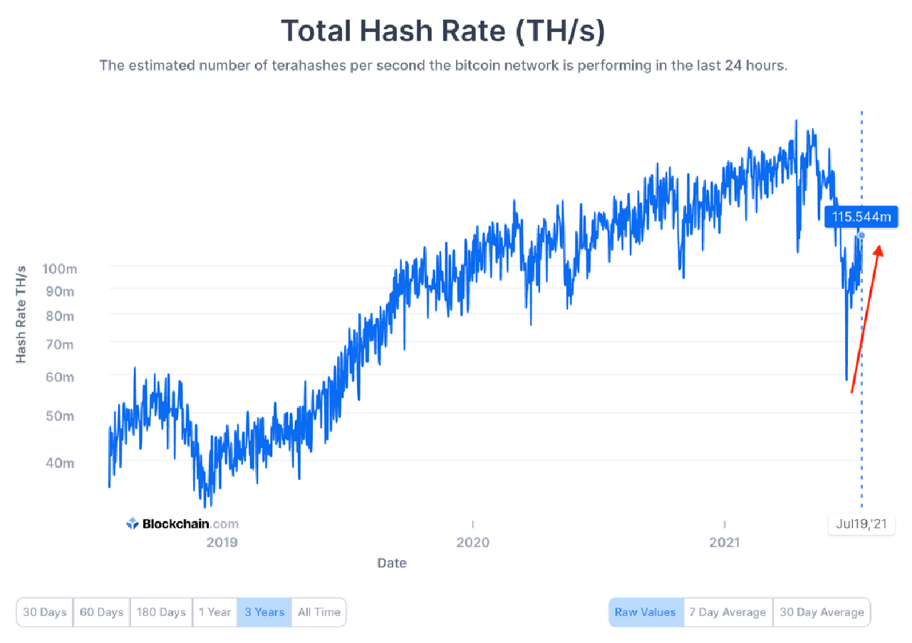 btc hash rate