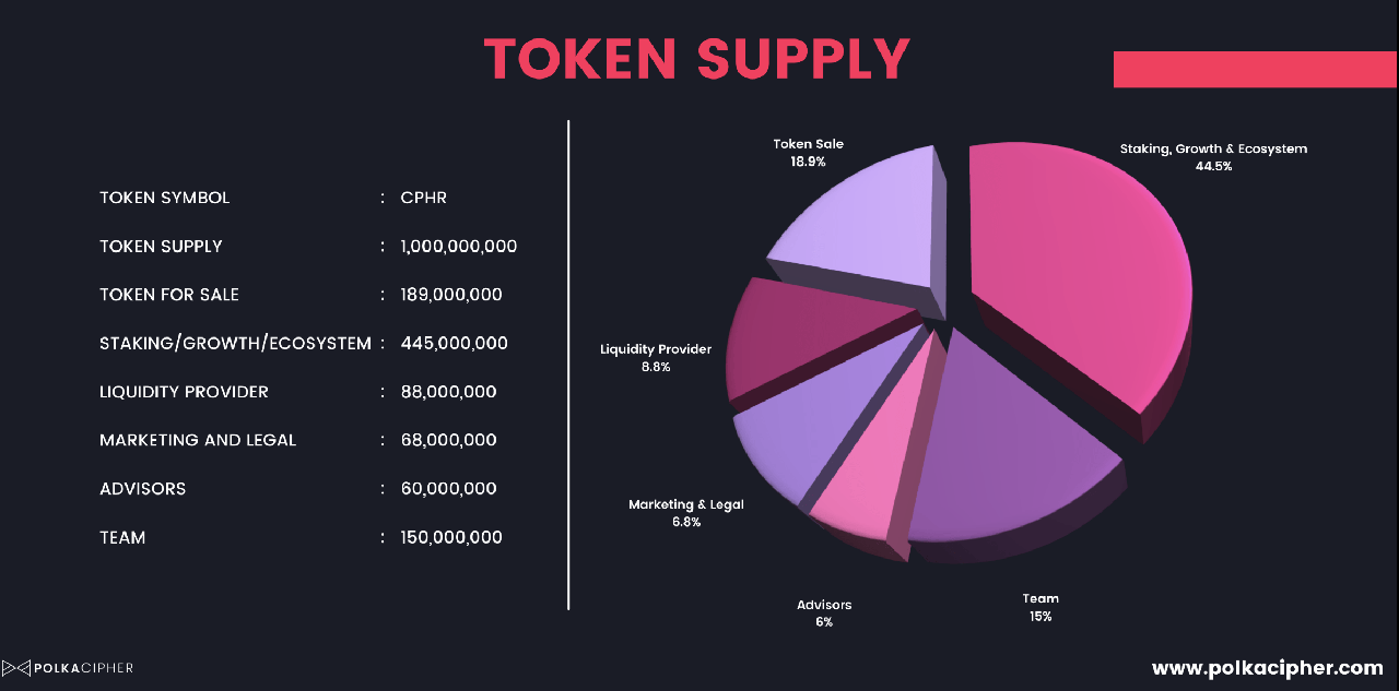 cphr token