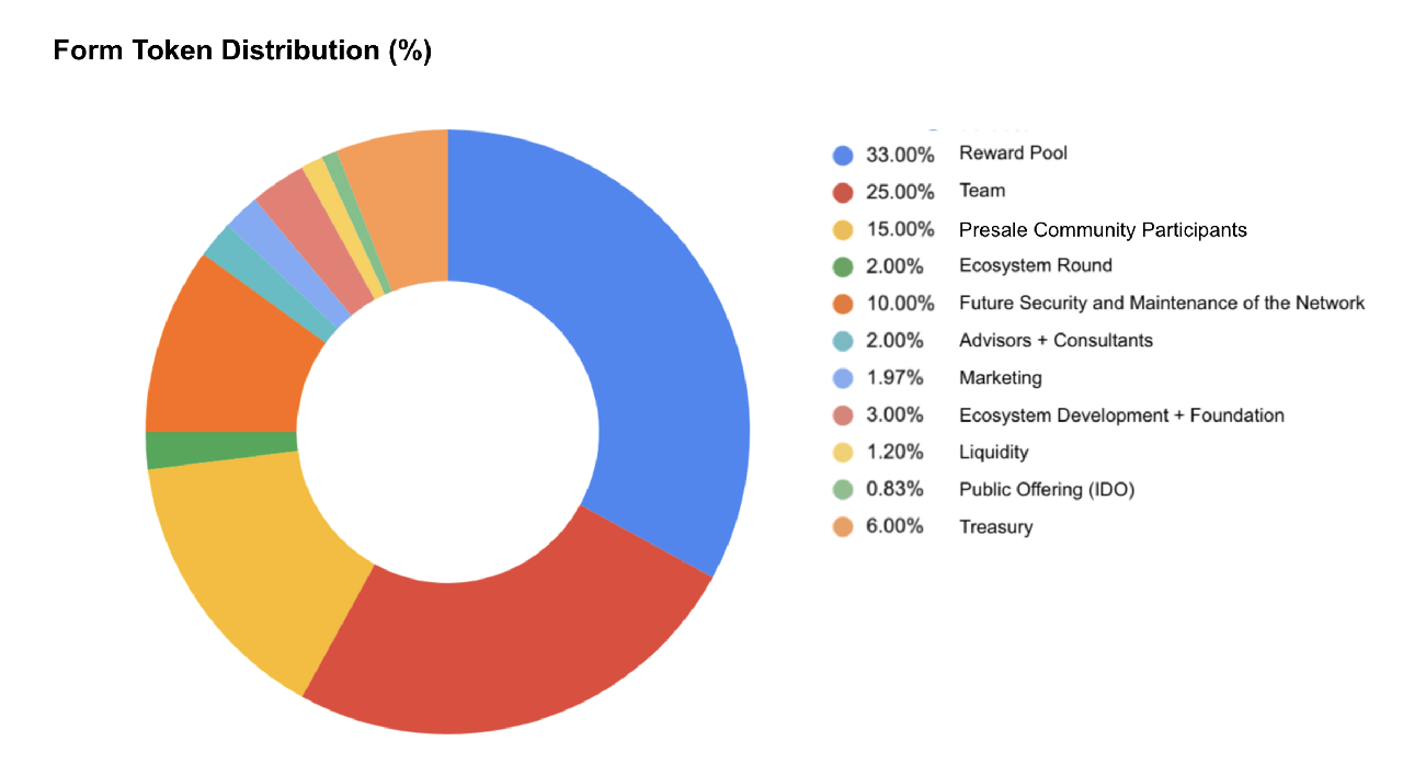 form token