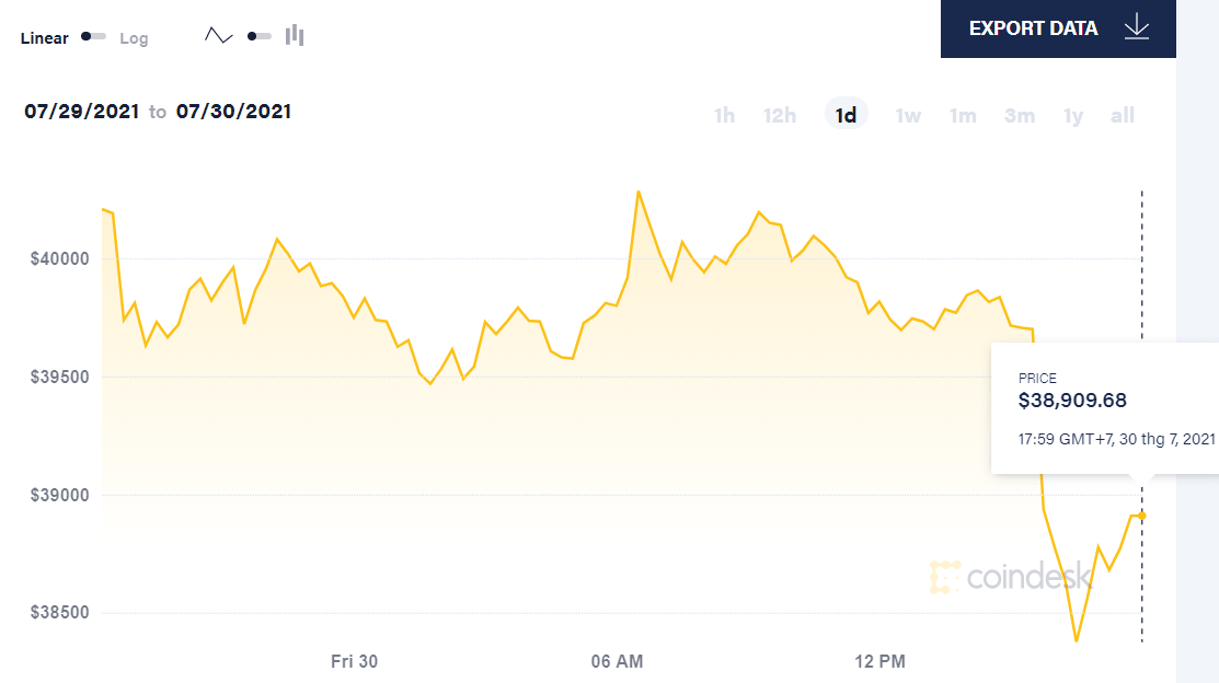 biểu đồ giá btc