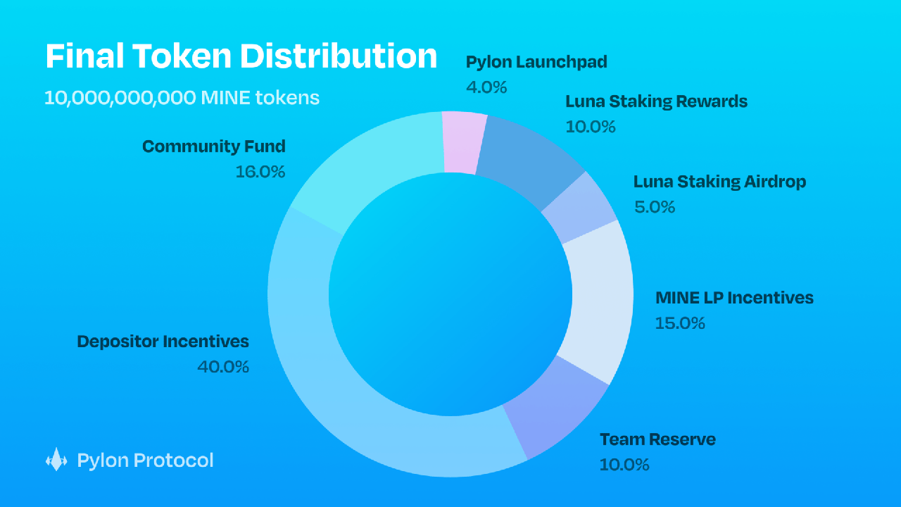 mine-pylon-protocol-token-allocation