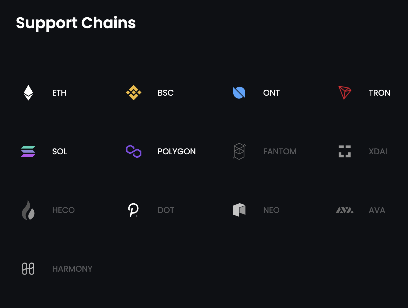 ooe-chainsupport