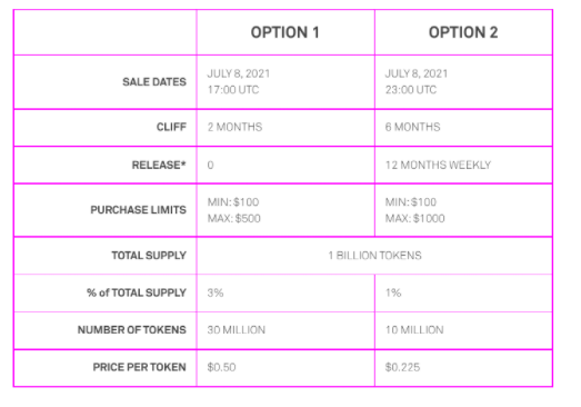 qrdo token sale