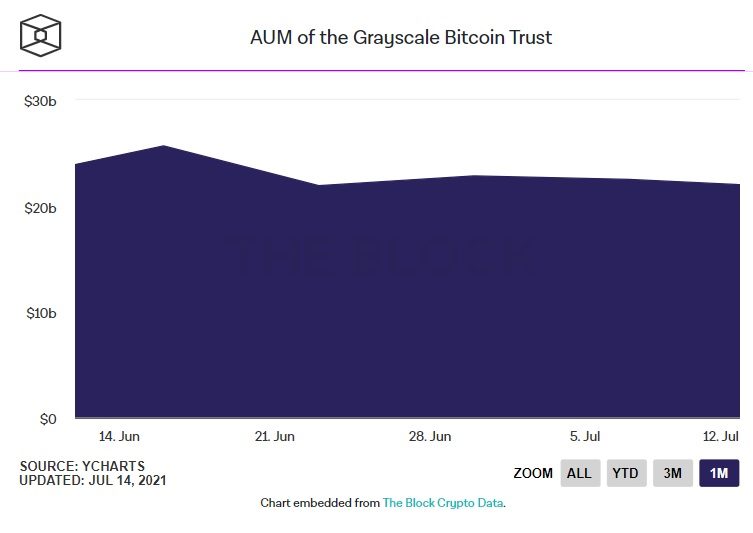 quỹ tín thác Bitcoin