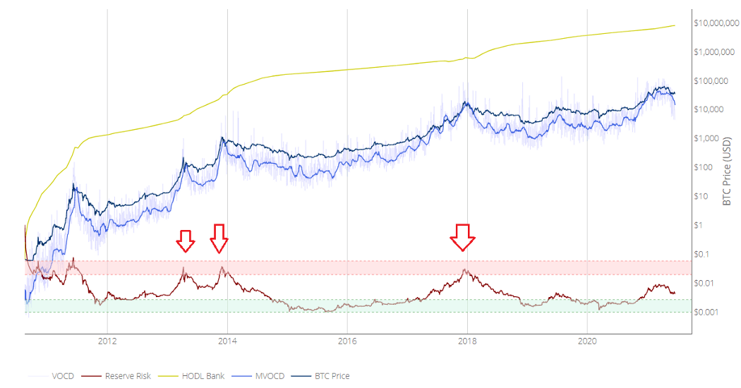 reserve risk