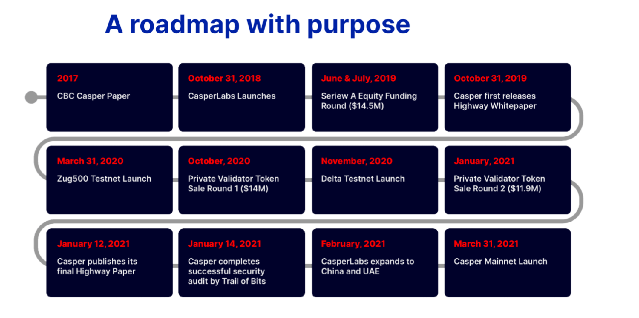 roadmap - casper network