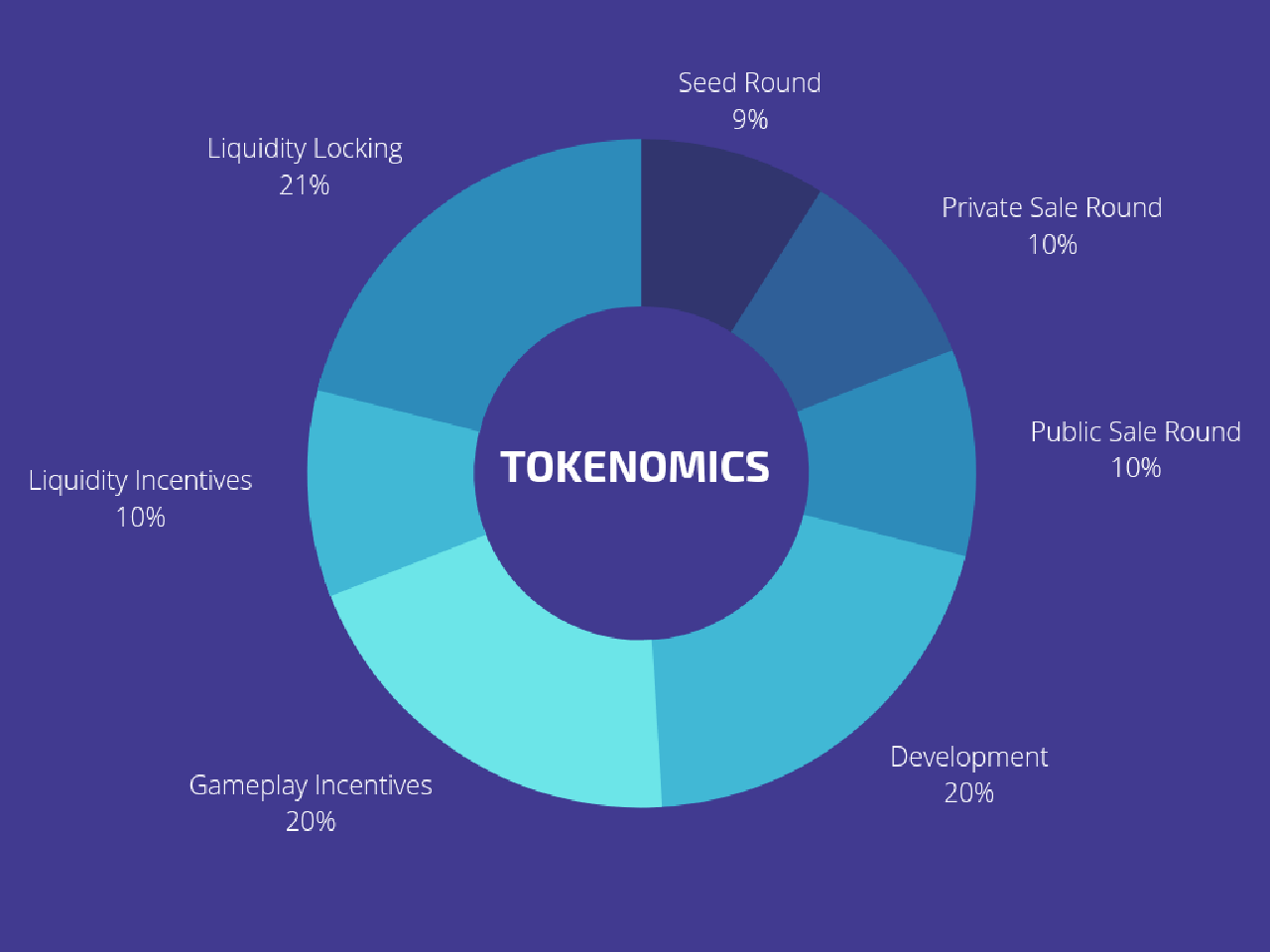 skill token