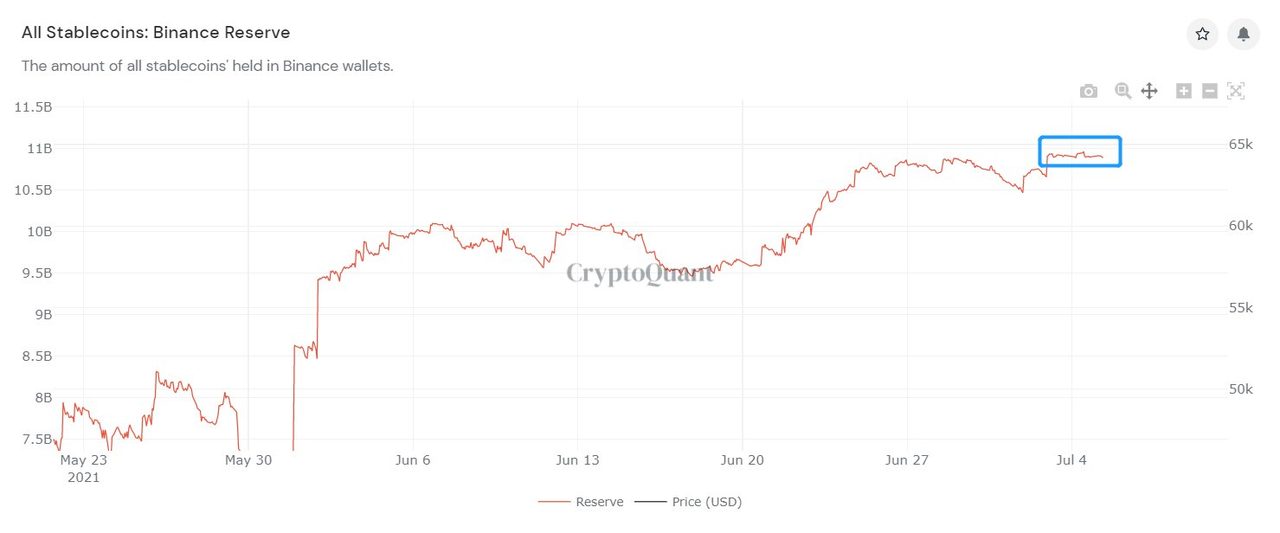 stablecoin binance