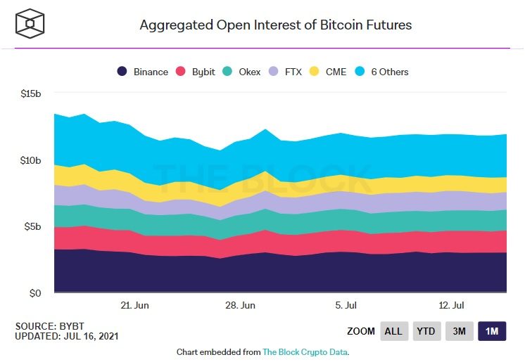 bitcoin futures