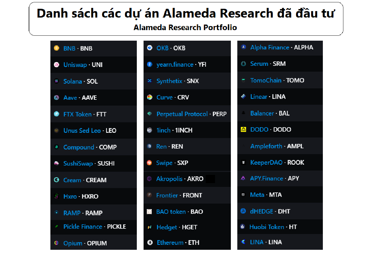 Alameda Research