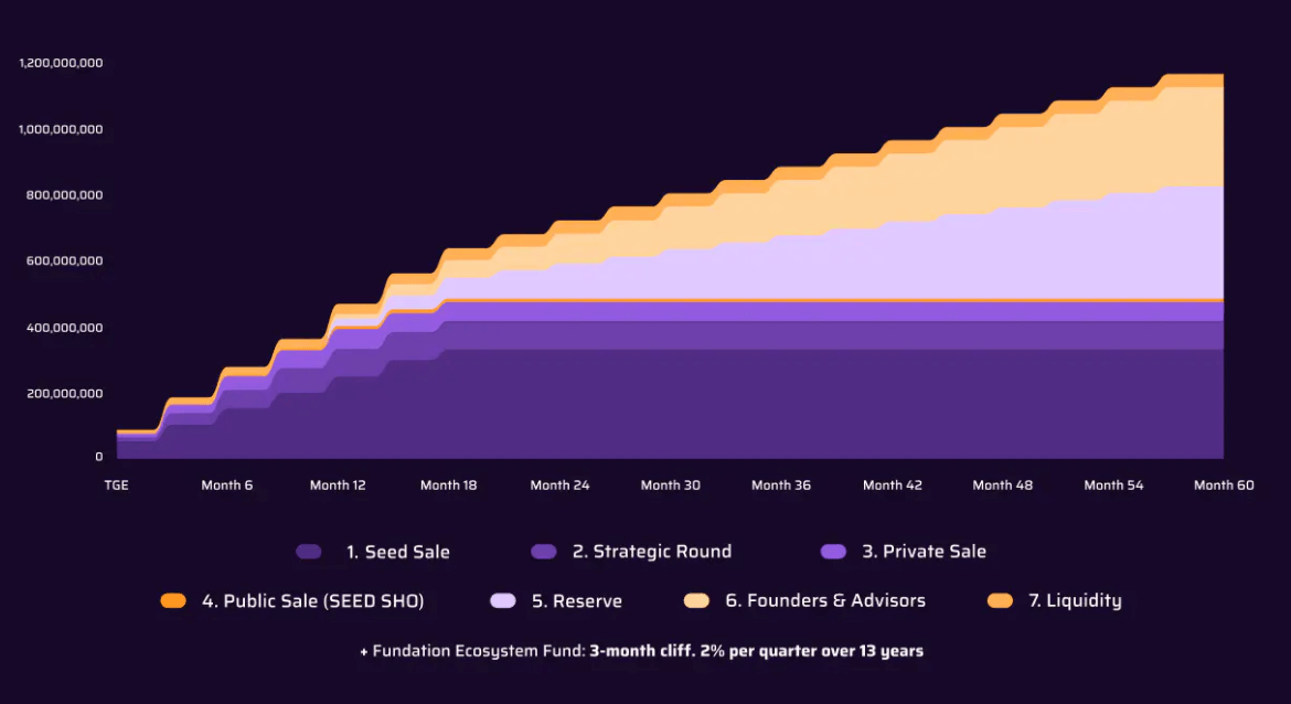 EPIK-Prime-Release-Schedule