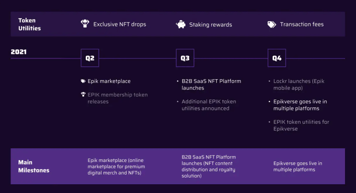 EPIK-Prime-Roadmap