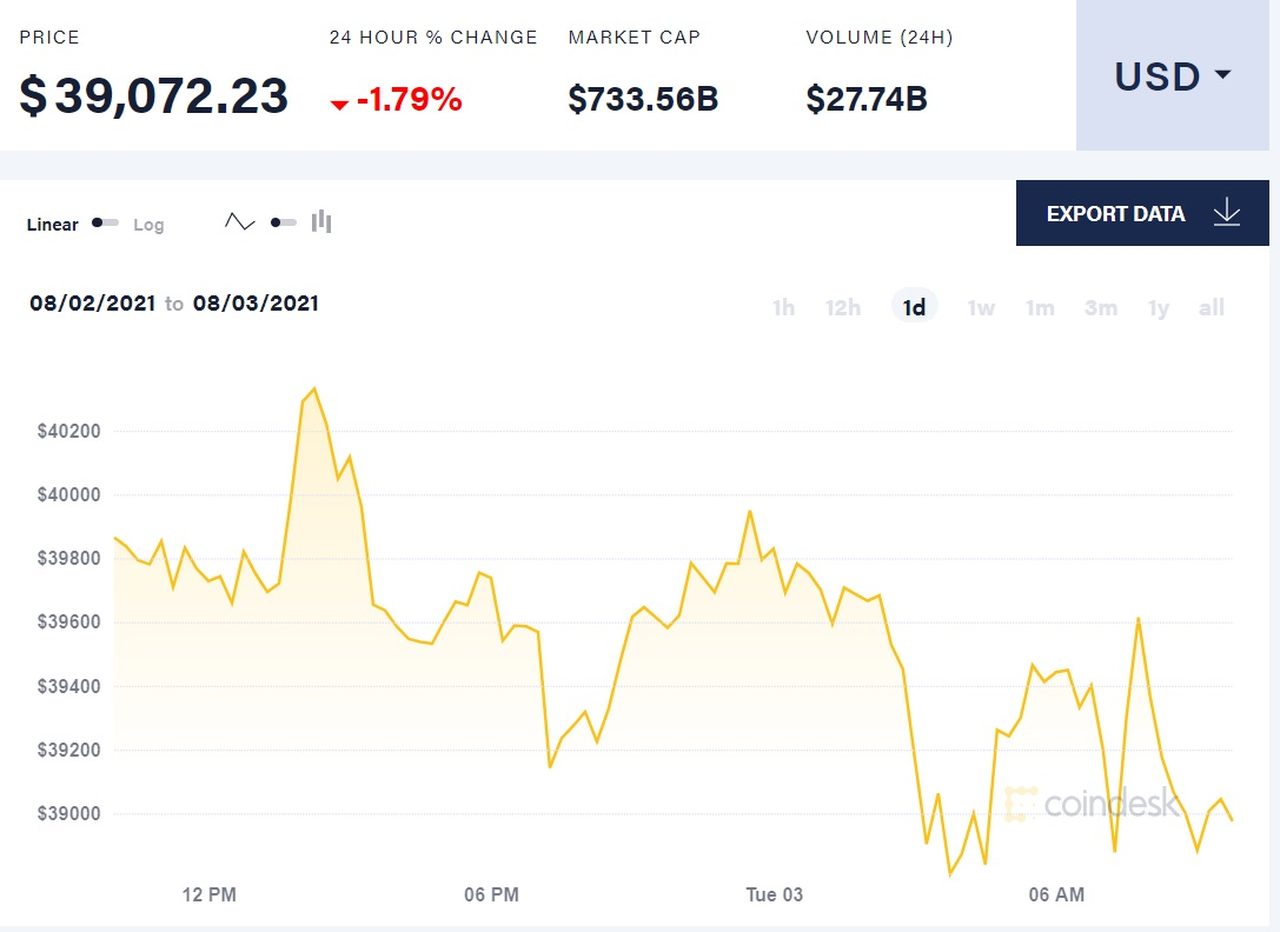 biểu đồ giá bitcoin