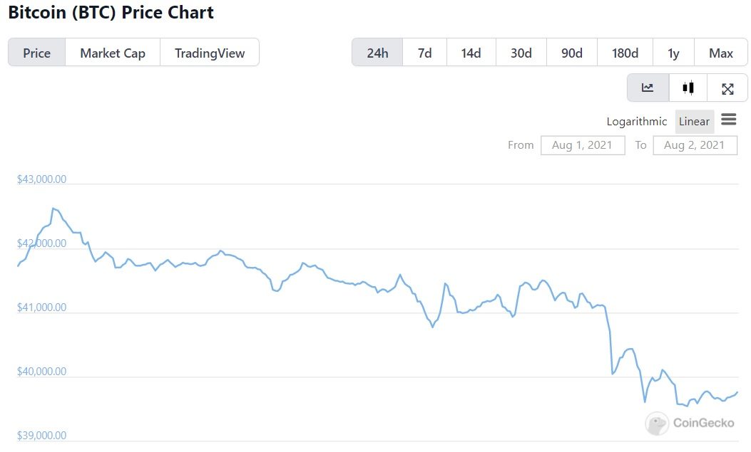 biểu đồ giá bitcoin