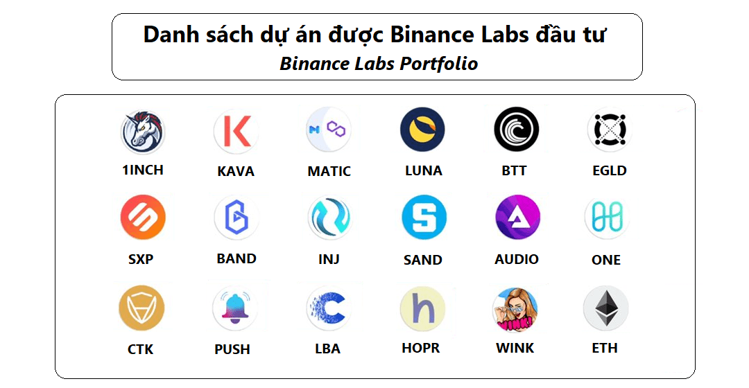 binance labs