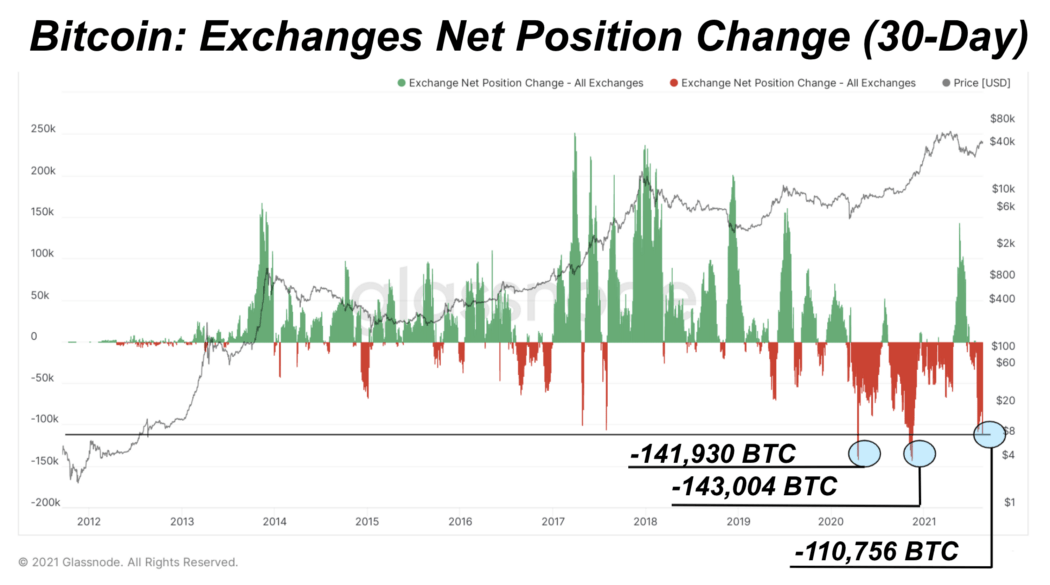 btc exchanges